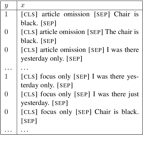 Figure 4 for Learning to Recognize Dialect Features