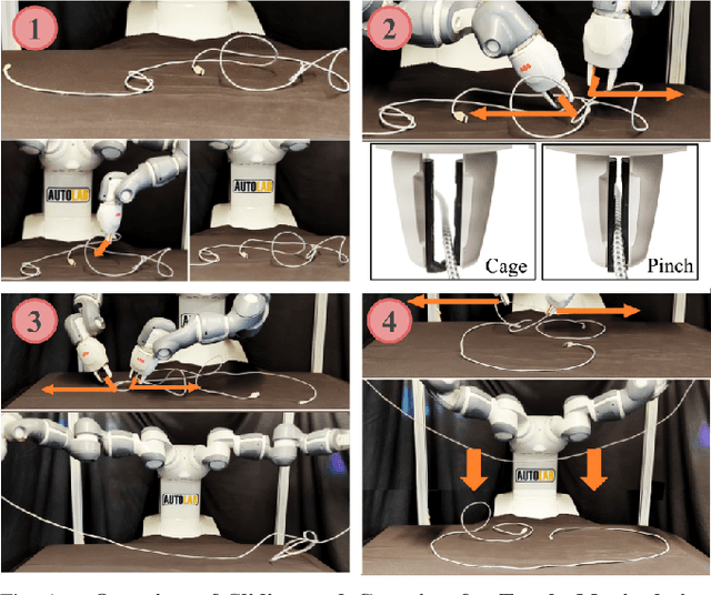 Figure 1 for SGTM 2.0: Autonomously Untangling Long Cables using Interactive Perception