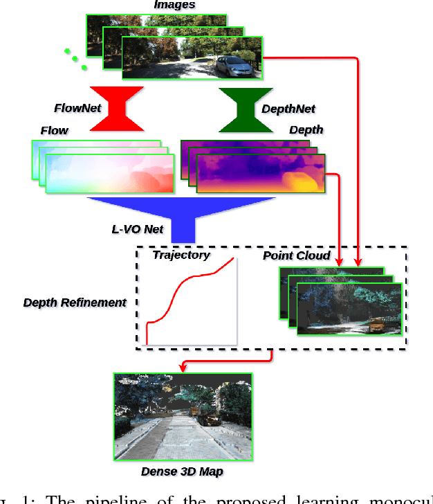Figure 1 for Learning monocular visual odometry with dense 3D mapping from dense 3D flow