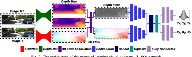 Figure 2 for Learning monocular visual odometry with dense 3D mapping from dense 3D flow