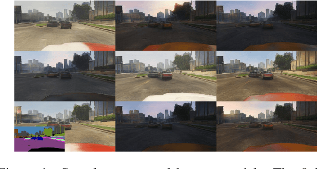 Figure 1 for Diverse Image Synthesis from Semantic Layouts via Conditional IMLE