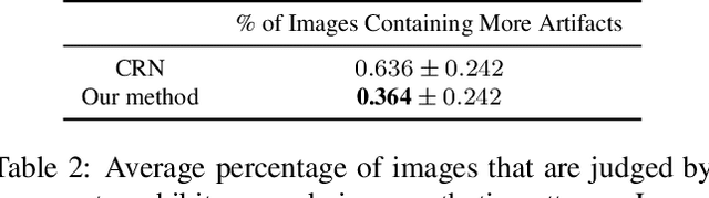 Figure 4 for Diverse Image Synthesis from Semantic Layouts via Conditional IMLE