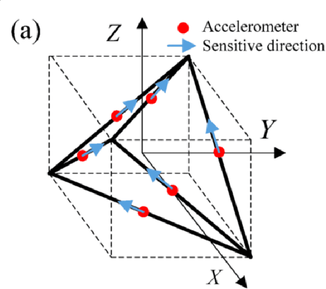 Figure 4 for Review Paper: Inertial Measurement