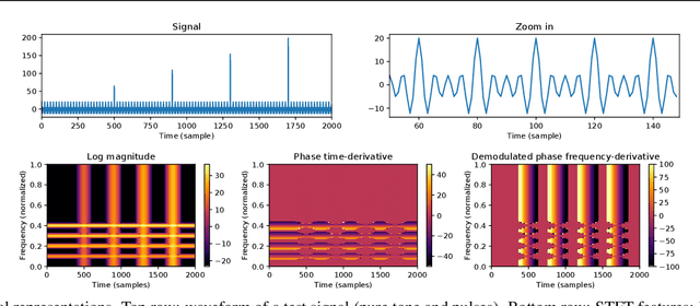 Figure 1 for Adversarial Generation of Time-Frequency Features with application in audio synthesis