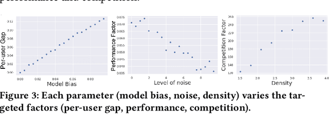 Figure 3 for Simpson's Paradox in Recommender Fairness: Reconciling differences between per-user and aggregated evaluations