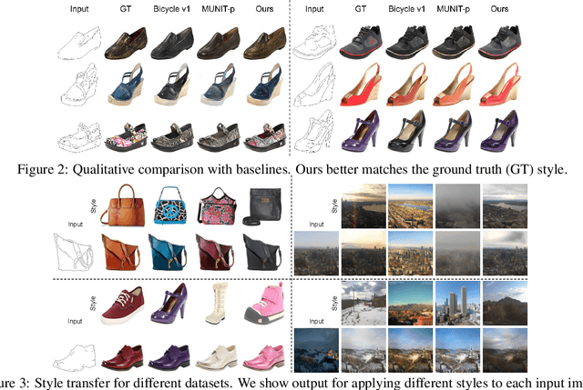 Figure 3 for StEP: Style-based Encoder Pre-training for Multi-modal Image Synthesis