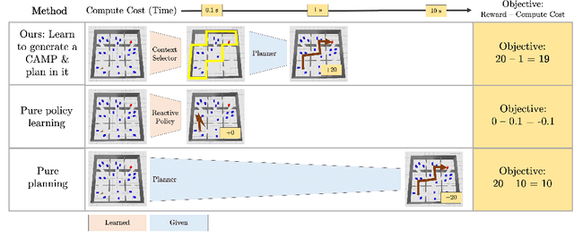 Figure 3 for CAMPs: Learning Context-Specific Abstractions for Efficient Planning in Factored MDPs