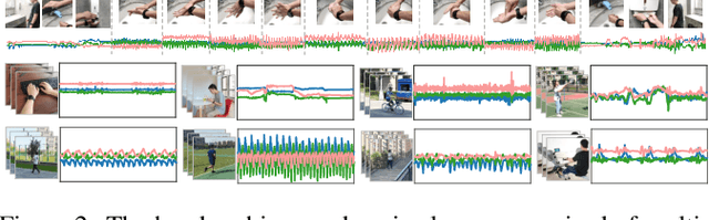 Figure 3 for You Can Wash Better: Daily Handwashing Assessment with Smartwatches