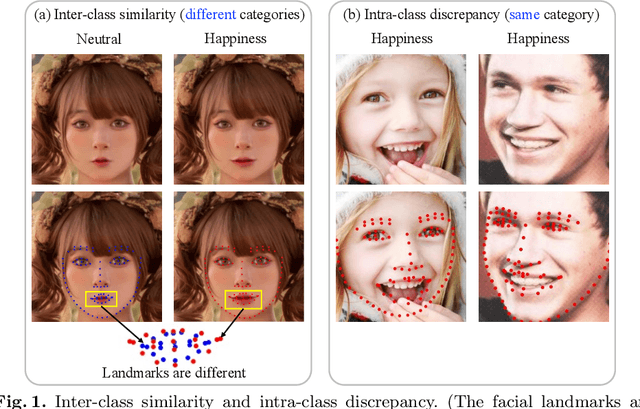 Figure 1 for POSTER: A Pyramid Cross-Fusion Transformer Network for Facial Expression Recognition