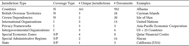 Figure 2 for Creation and Analysis of an International Corpus of Privacy Laws