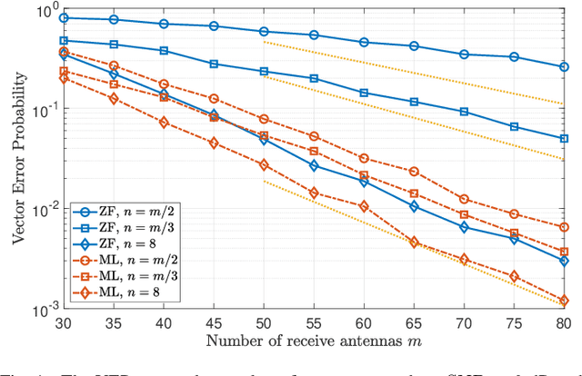 Figure 1 for Antenna Efficiency in Massive MIMO Detection