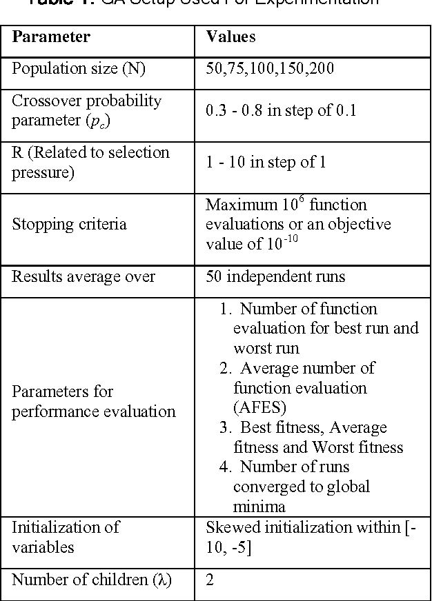 Figure 1 for Performance Enhancement of Distributed Quasi Steady-State Genetic Algorithm