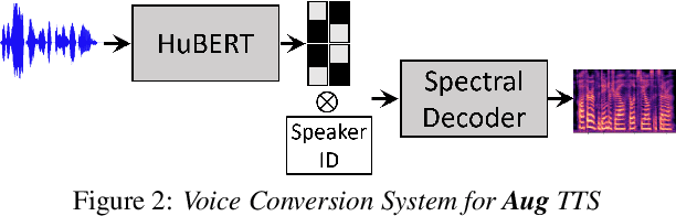 Figure 3 for Transplantation of Conversational Speaking Style with Interjections in Sequence-to-Sequence Speech Synthesis