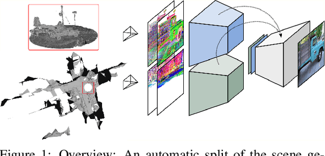 Figure 1 for Neural Mesh-Based Graphics