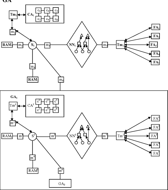 Figure 1 for Mathematical Models in Schema Theory