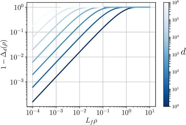 Figure 3 for Asymptotically exact data augmentation: models, properties and algorithms