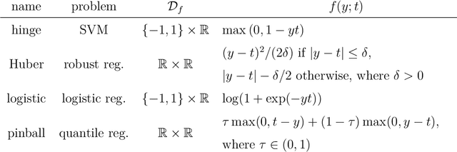 Figure 4 for Asymptotically exact data augmentation: models, properties and algorithms