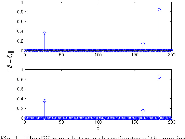 Figure 1 for Scalable Anomaly Detection in Large Homogenous Populations