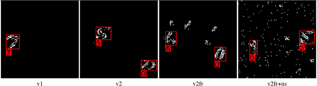Figure 3 for Event-based Convolutional Networks for Object Detection in Neuromorphic Cameras