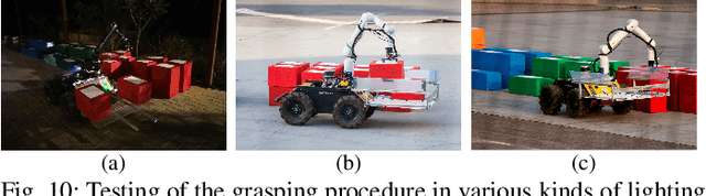 Figure 2 for Mobile Manipulator for Autonomous Localization, Grasping and Precise Placement of Construction Material in a Semi-structured Environment