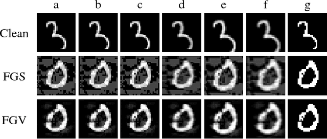 Figure 3 for Assessing Threat of Adversarial Examples on Deep Neural Networks