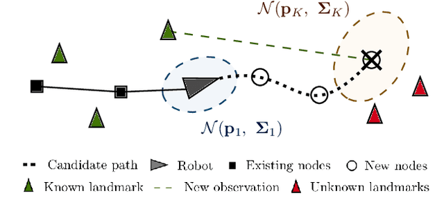Figure 2 for Informative Path Planning and Mapping for Active Sensing Under Localization Uncertainty