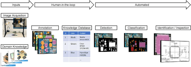 Figure 3 for FPIC: A Novel Semantic Dataset for Optical PCB Assurance