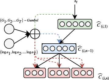 Figure 1 for Error-Correcting Neural Sequence Prediction