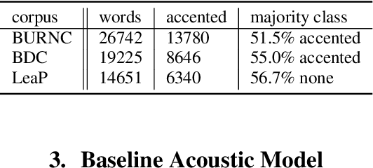 Figure 1 for Effects of Word Embeddings on Neural Network-based Pitch Accent Detection