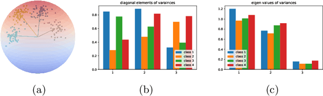 Figure 3 for Spherical Feature Transform for Deep Metric Learning