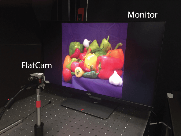 Figure 2 for FlatNet: Towards Photorealistic Scene Reconstruction from Lensless Measurements