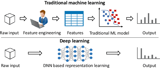 Figure 2 for Techniques for Interpretable Machine Learning