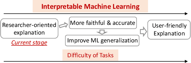 Figure 4 for Techniques for Interpretable Machine Learning