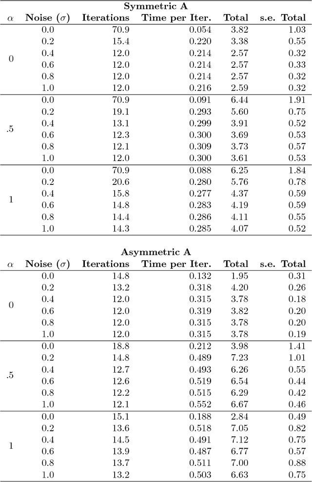 Figure 2 for Reflexive Regular Equivalence for Bipartite Data
