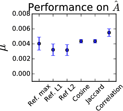 Figure 4 for Reflexive Regular Equivalence for Bipartite Data