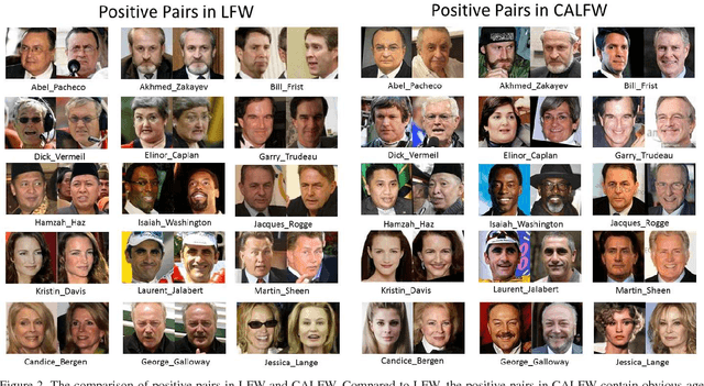 Figure 3 for Cross-Age LFW: A Database for Studying Cross-Age Face Recognition in Unconstrained Environments