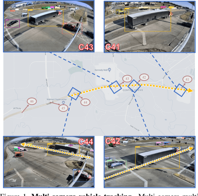 Figure 1 for City-Scale Multi-Camera Vehicle Tracking Guided by Crossroad Zones