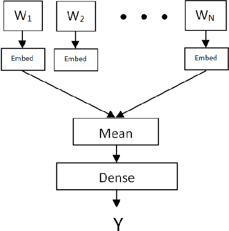 Figure 2 for Tree-structured multi-stage principal component analysis (TMPCA): theory and applications