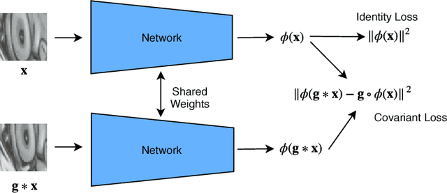 Figure 1 for An Improved Learning Framework for Covariant Local Feature Detection