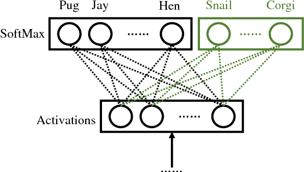 Figure 1 for Few-Shot Image Recognition by Predicting Parameters from Activations