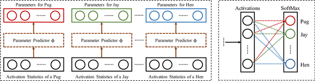 Figure 4 for Few-Shot Image Recognition by Predicting Parameters from Activations