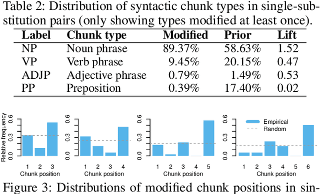 Figure 4 for Reverse-Engineering Satire, or "Paper on Computational Humor Accepted Despite Making Serious Advances"