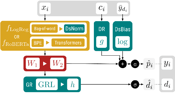 Figure 3 for Modular Domain Adaptation