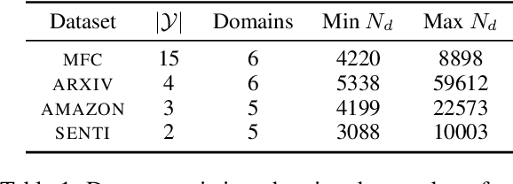 Figure 2 for Modular Domain Adaptation