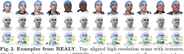 Figure 4 for REALY: Rethinking the Evaluation of 3D Face Reconstruction