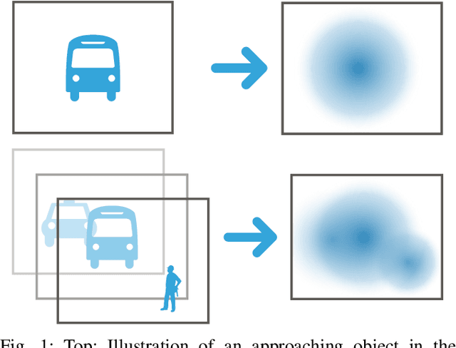 Figure 1 for Constant Space Complexity Environment Representation for Vision-based Navigation