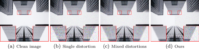 Figure 1 for Restoring Spatially-Heterogeneous Distortions using Mixture of Experts Network