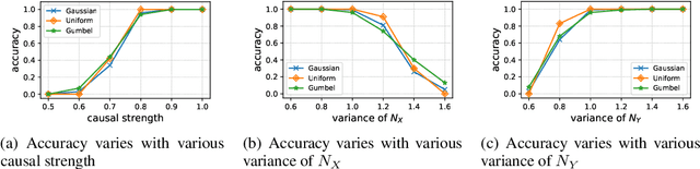 Figure 1 for On the Role of Entropy-based Loss for Learning Causal Structures with Continuous Optimization