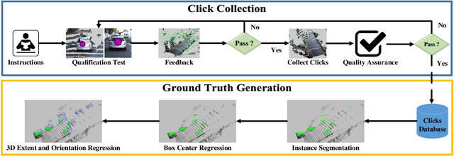 Figure 2 for Leveraging Pre-Trained 3D Object Detection Models For Fast Ground Truth Generation