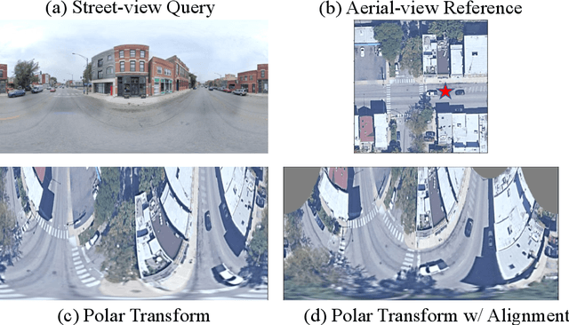 Figure 2 for TransGeo: Transformer Is All You Need for Cross-view Image Geo-localization